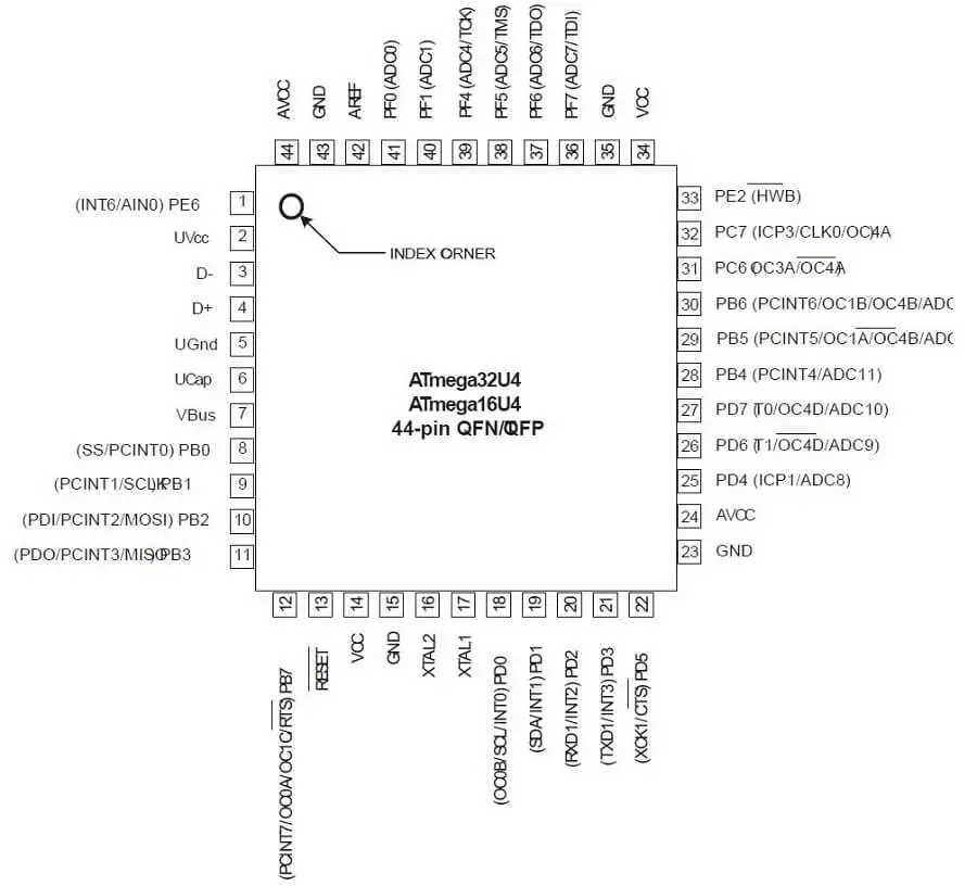 ATmega32u4 pinout