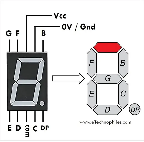 Common Anode 7 segment display