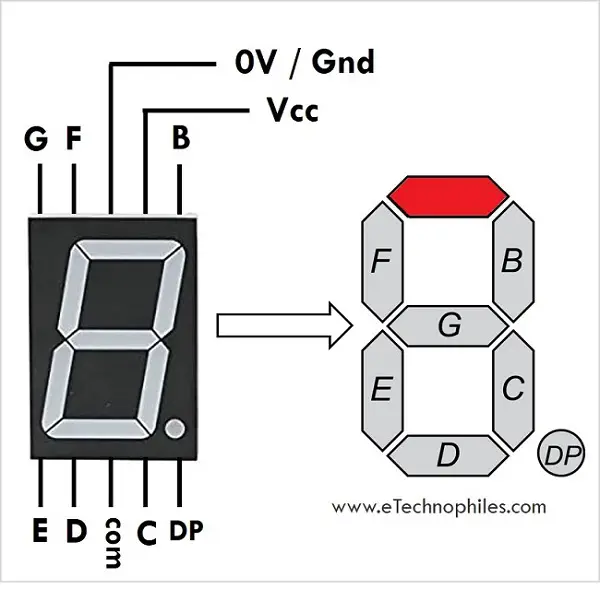 Common cathode 7 segment display