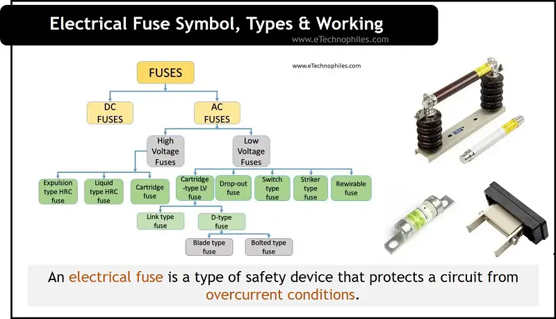 Electrical Fuse Symbol, Types & Working