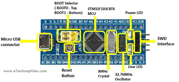 STM32 Bluepill Board Layout