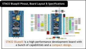 STM32 bluepill pinout, specs, board layout