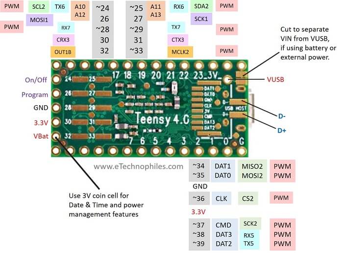 Teensy 4.0 Back view