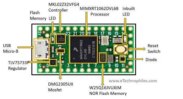 Teensy 4.0 Board Layout