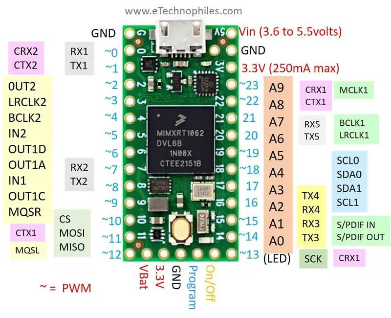 Teensy 4.0 Front view