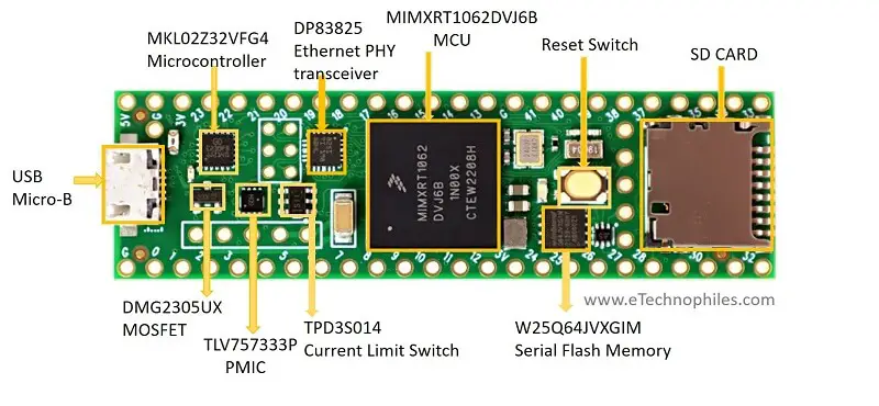 Teensy 4.1 Board Layout