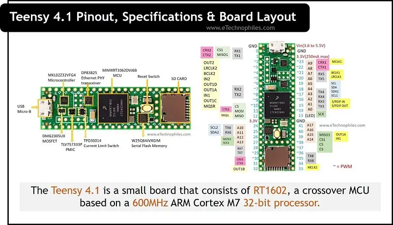 Teensy 4.1 Pinout, Specifications & Board Layout