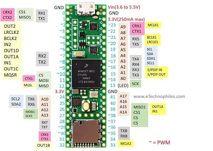 Teensy 4.1 Pinout