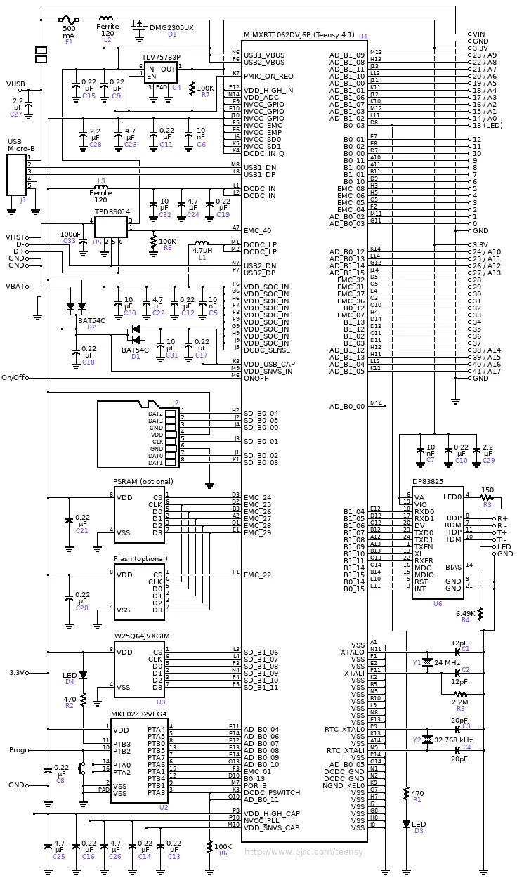 Teensy 4 1 pinout specifications board layout