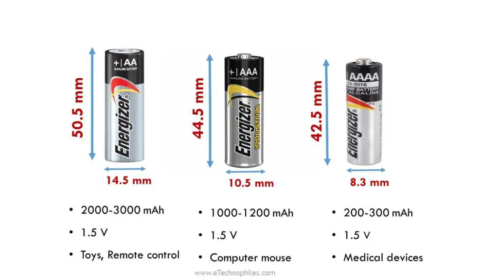 AA vs AAA vs AAAA battery: Differences and dimensions