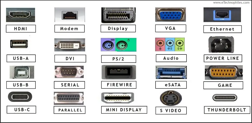 All computer ports