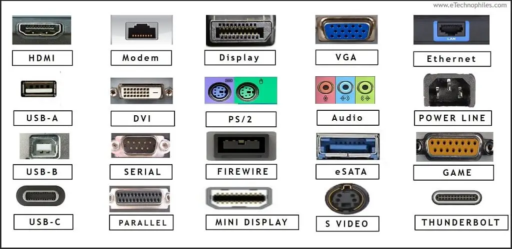 Available ports. Computer Ports. Computer Port names. XPC Computers and Ports.