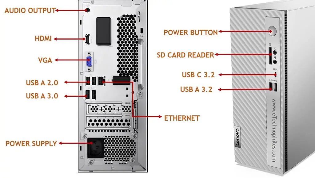 New generation computer ports