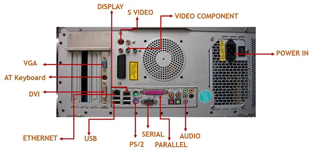 Old generation computer ports