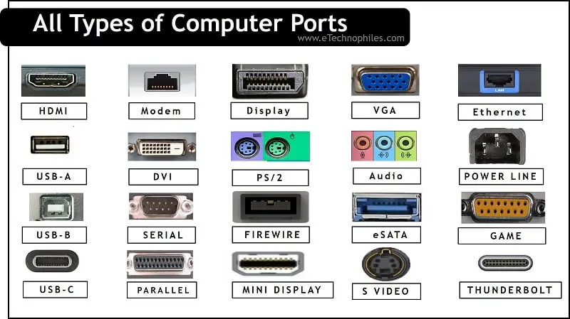 20 Different Types of Computer Ports & Their Functions