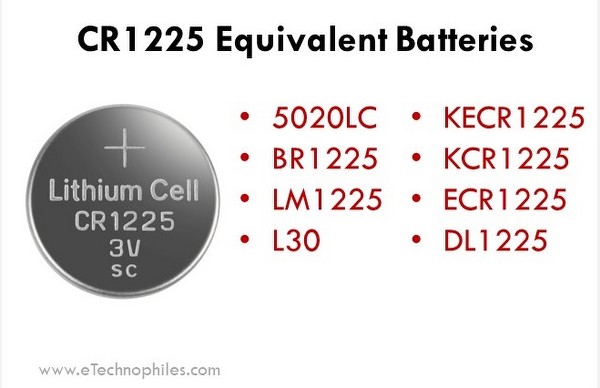 CR1225 Equivalents