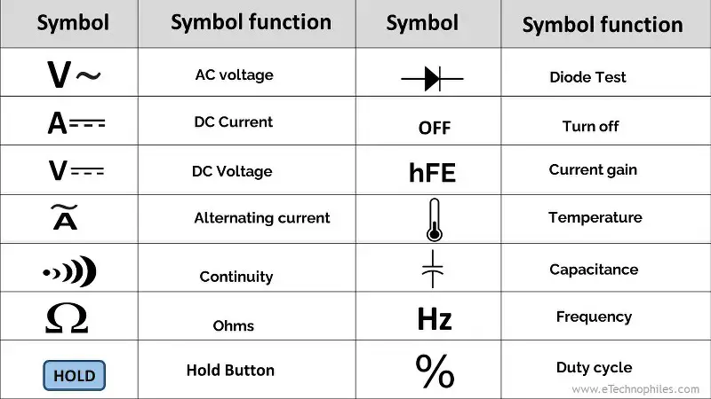 Multimeter Symbols and their functions