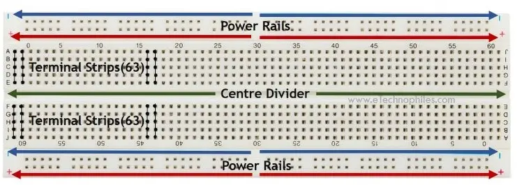 Parts of a breadboard