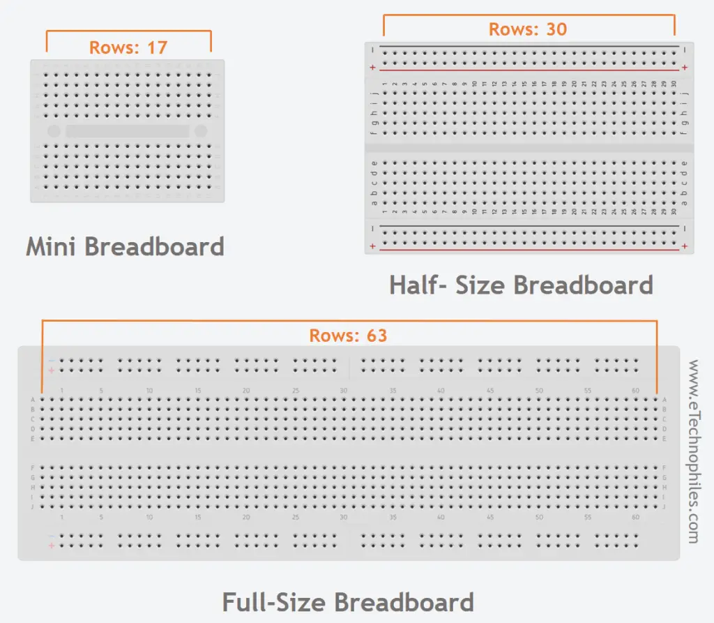 Types of breadboard sizes