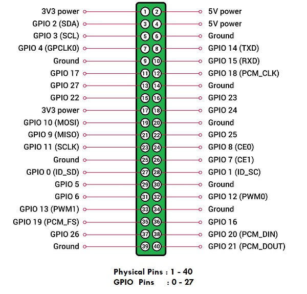 R-pi Zero 2W GPIO-Pinout-Diagram