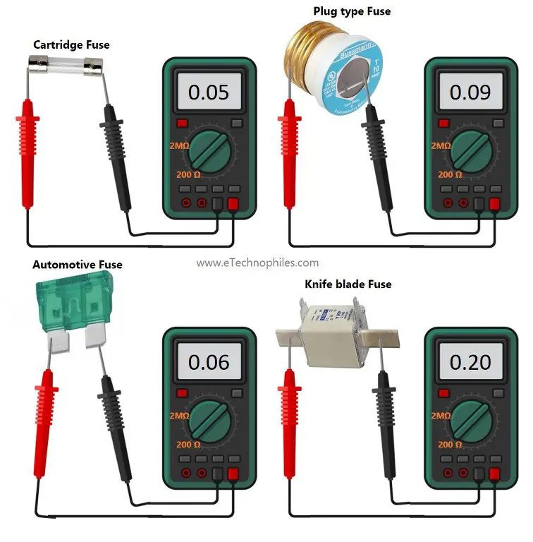 How to test fuses with a multimeter