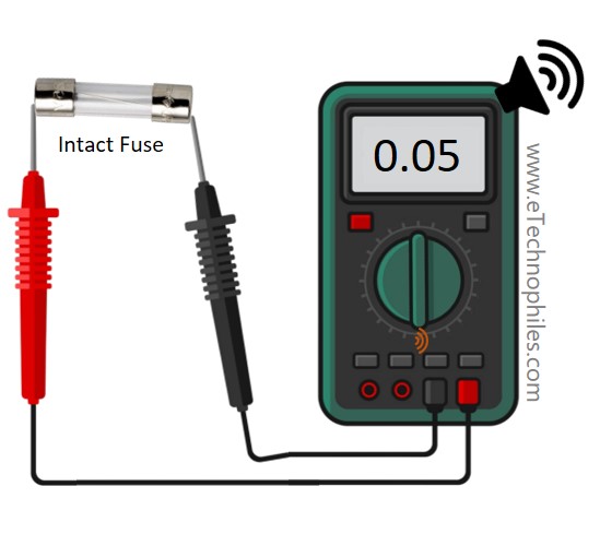 Testing a good fuse using continuity function