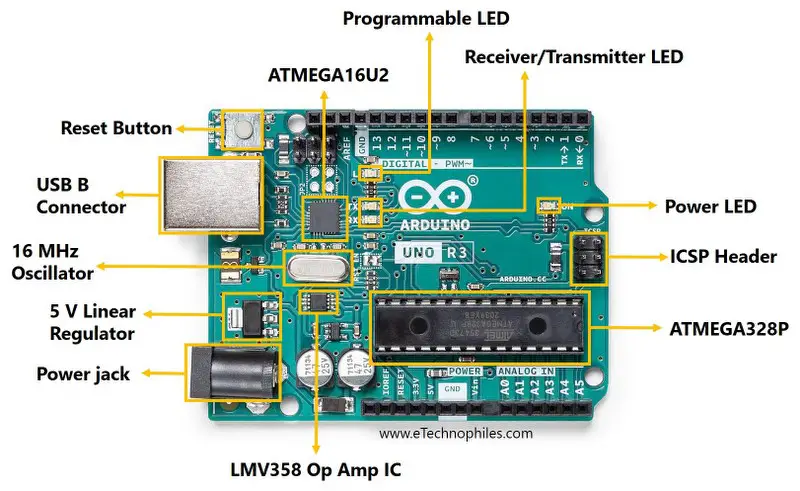 Arduino UNO R3 Hardware overview