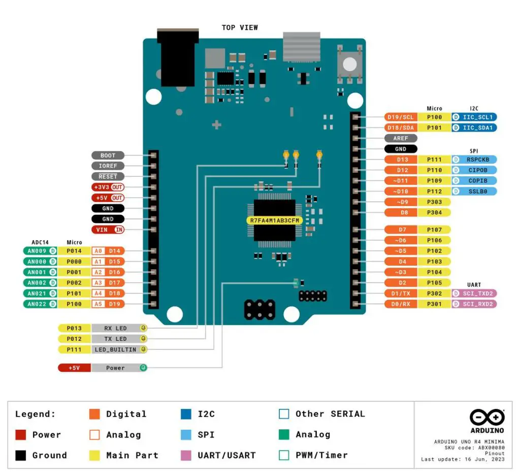 Arduino UNO R4 Minima Pinout