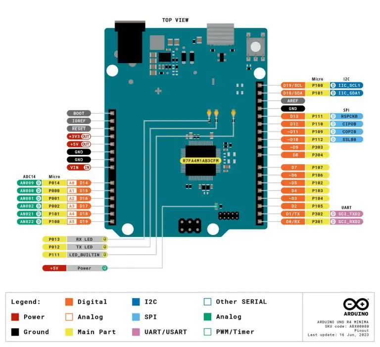 Guide to Arduino UNO R4 Pinout & Specs(Minima & WiFi)