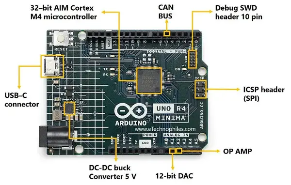 Arduino UNO R4 Minima hardware overview