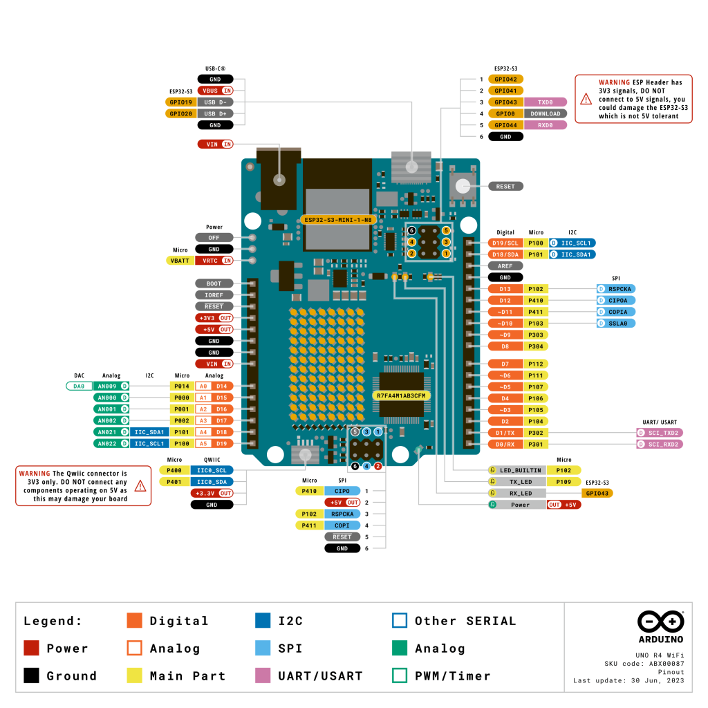 Arduino UNO R4 WiFi Pinout