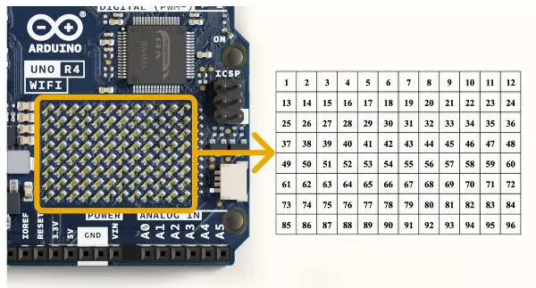 UNO R4 WiFi LED matrix mapping