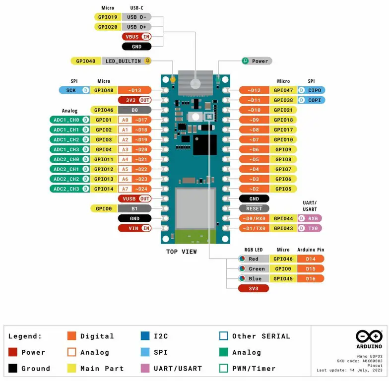 Arduino Nano ESP32 Pinout