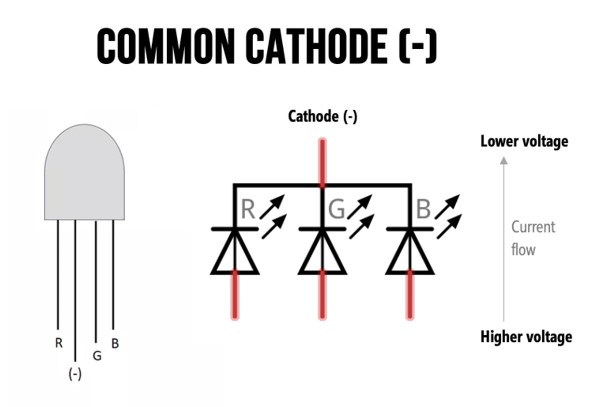 Common cathode RGB LED