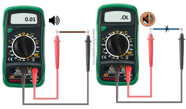 Continuity test of a good and bad wire