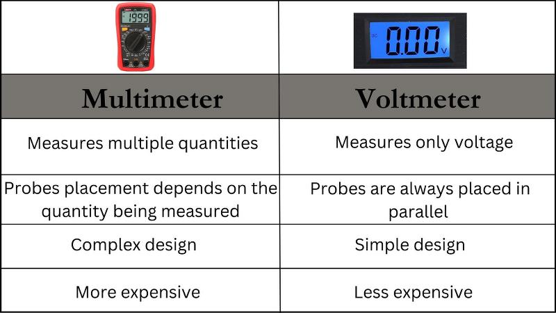 Differences between multimeter and voltmeter