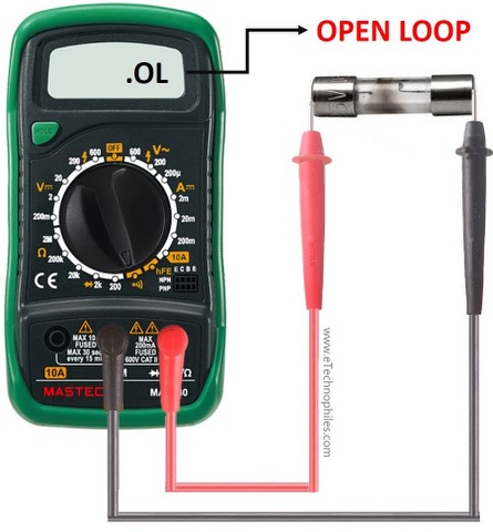 OL referring to Open loop condition while testing the fuse.