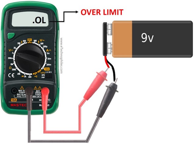 OL referring to Over limit condition while measuring battery voltage.