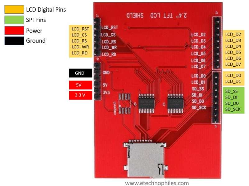 Pinout of 2.4 inch TFT LCD