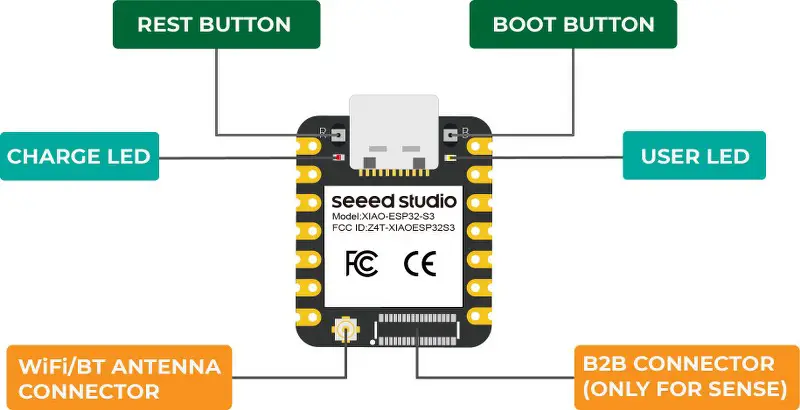 XIAO ESP32-S3 Board layout