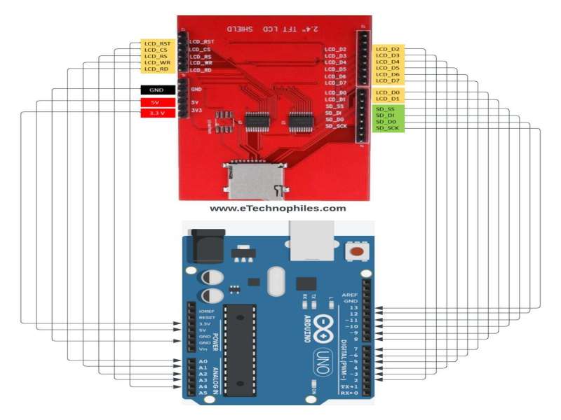 Circuit diagram of National Flag On TFT Display Using Arduino 