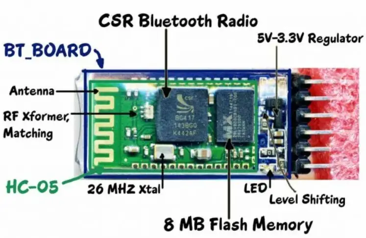 HC-05 board layout