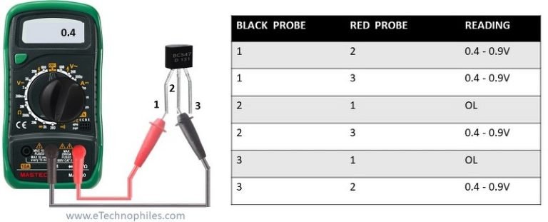 Identify Transistor Terminals With and Without a Multimeter(All types)