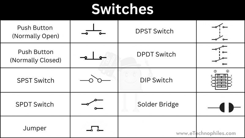 What Is The Symbol For Electrical Switch Symbols Infoupdate