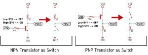 Differences Between Bjt And Mosfet Practical Guide
