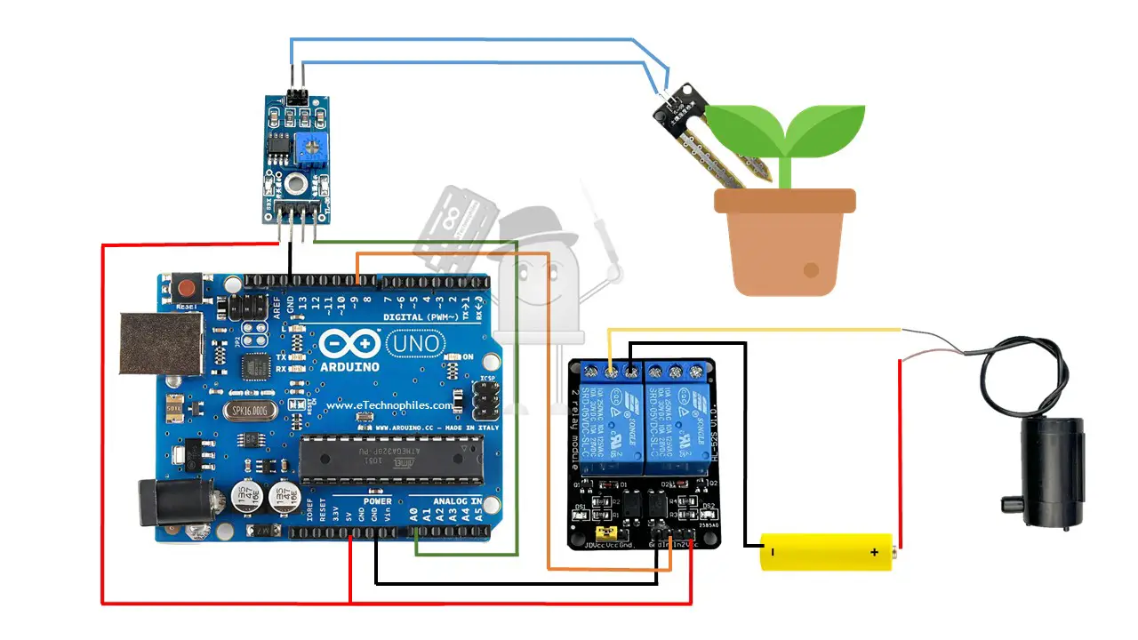 Soil Moisture Sensor with Arduino- Smart Plant Watering Project