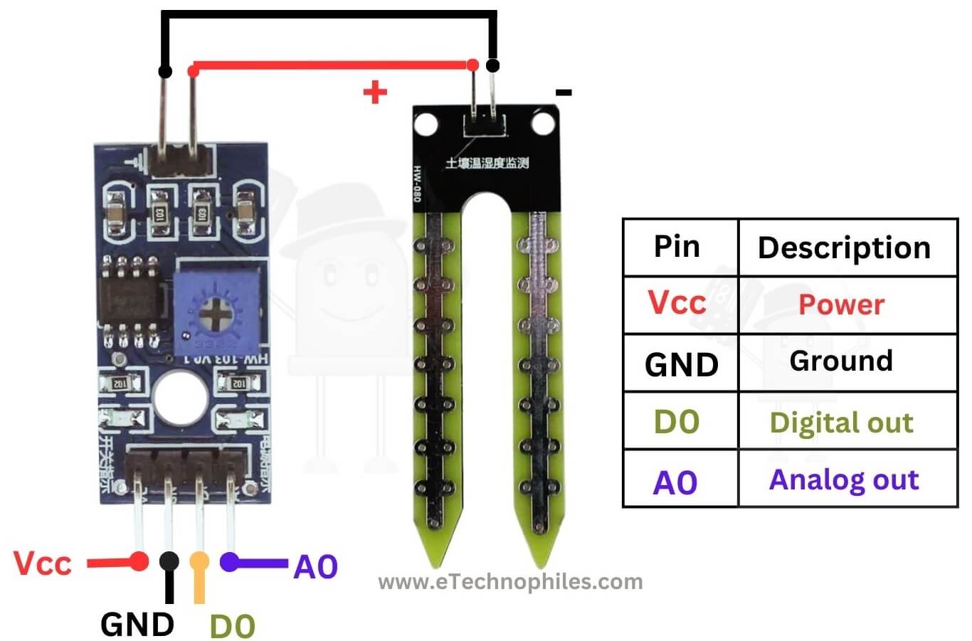 Soil Moisture Sensor with Arduino- Smart Plant Watering Project