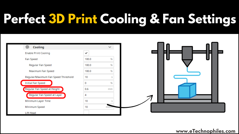 Fan cooling in 3D printing