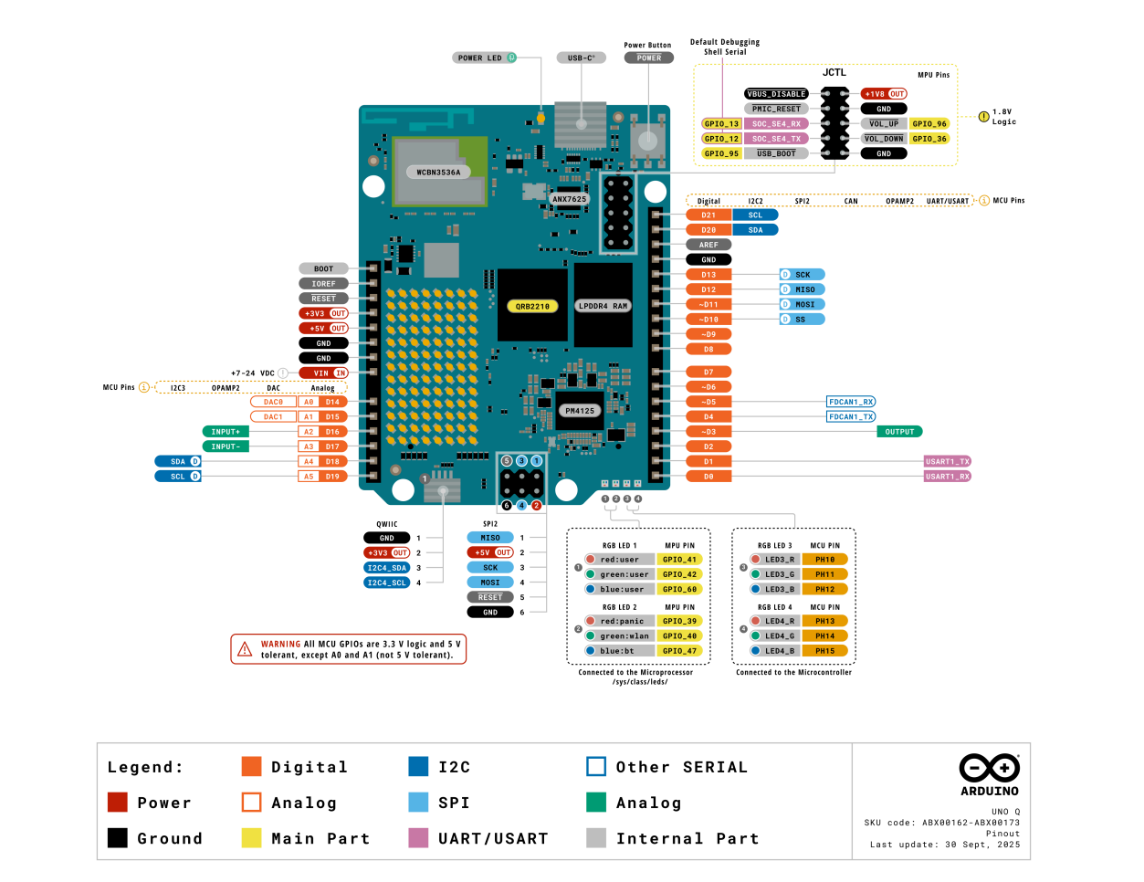 Arduino UNO Q Pinout Guide & Power Requirements