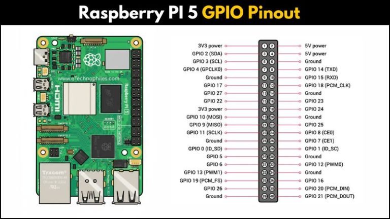 Raspberry Pi 5 GPIO Pinout Guide